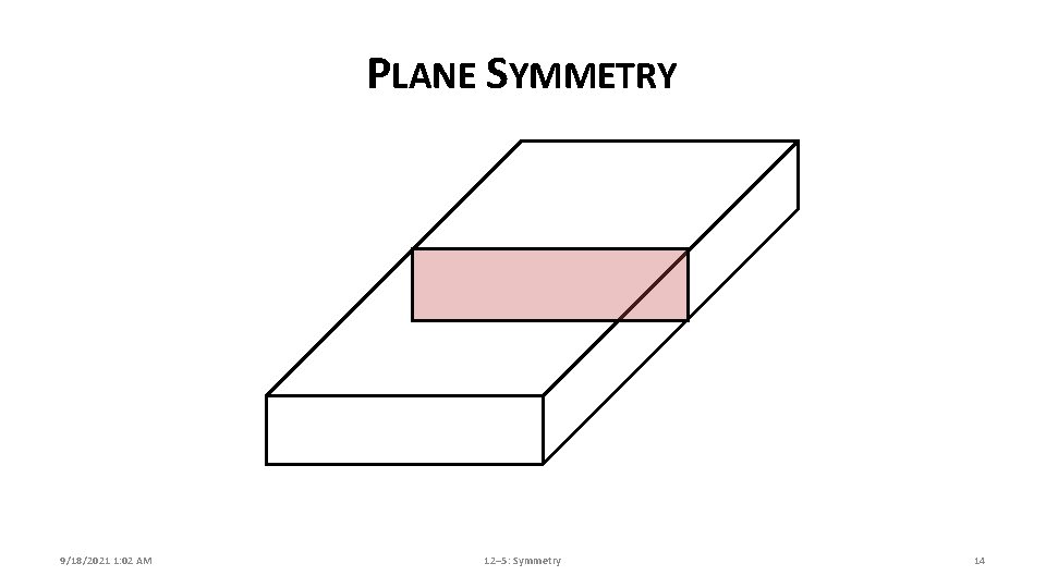 PLANE SYMMETRY 9/18/2021 1: 02 AM 12– 5: Symmetry 14 