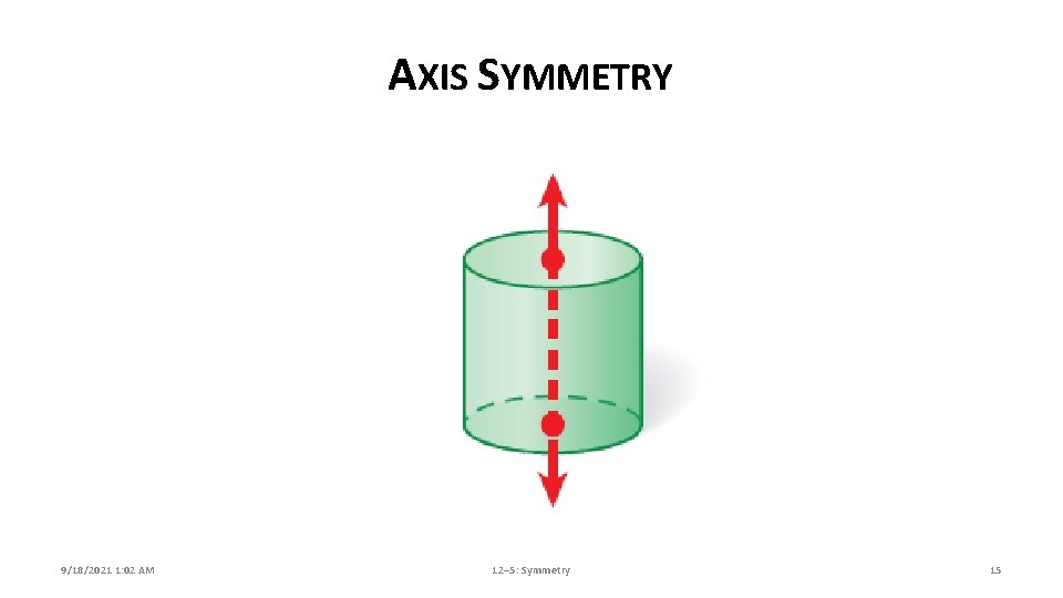 AXIS SYMMETRY 9/18/2021 1: 02 AM 12– 5: Symmetry 15 