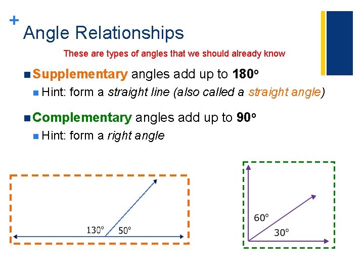 + Angle Relationships These are types of angles that we should already know n