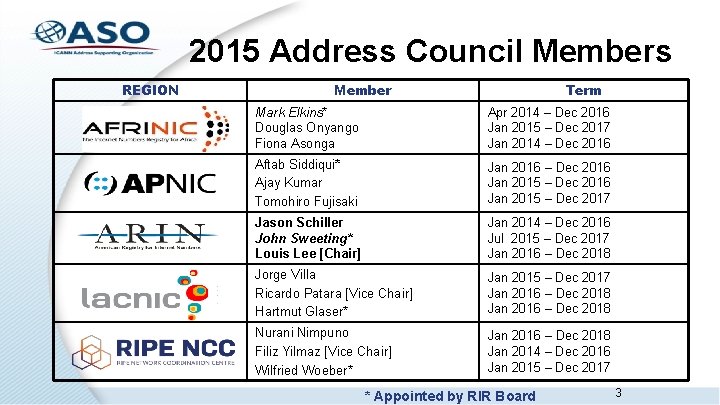 2015 Address Council Members REGION Member Term Mark Elkins* Douglas Onyango Fiona Asonga Apr