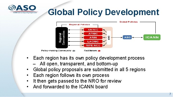 Global Policy Development • Each region has its own policy development process – All