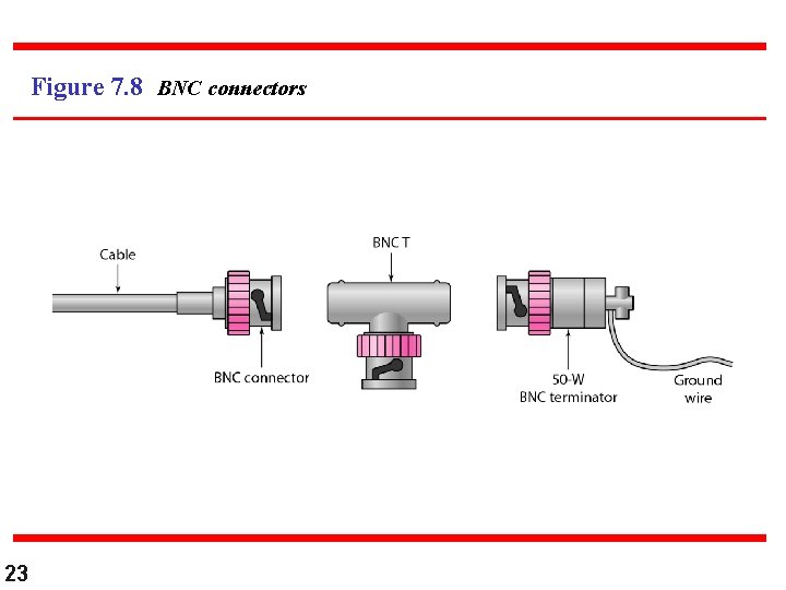 Figure 7. 8 BNC connectors 23 