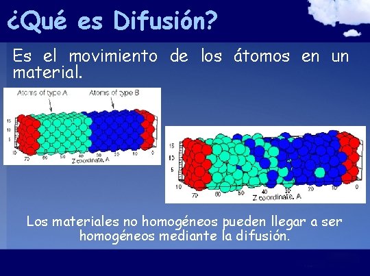 ¿Qué es Difusión? Es el movimiento de los átomos en un material. Los materiales