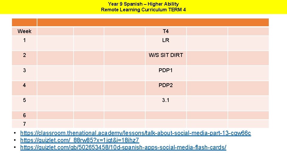 Year 9 Spanish – Higher Ability Remote Learning Curriculum TERM 4 Week T 4
