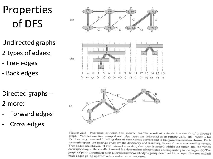Properties of DFS Undirected graphs 2 types of edges: - Tree edges - Back