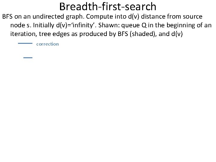 Breadth-first-search BFS on an undirected graph. Compute into d(v) distance from source node s.