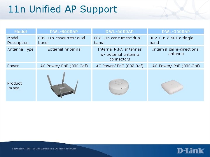 11 n Unified AP Support Model Description Antenna Type Power Product Image DWL-8600 AP