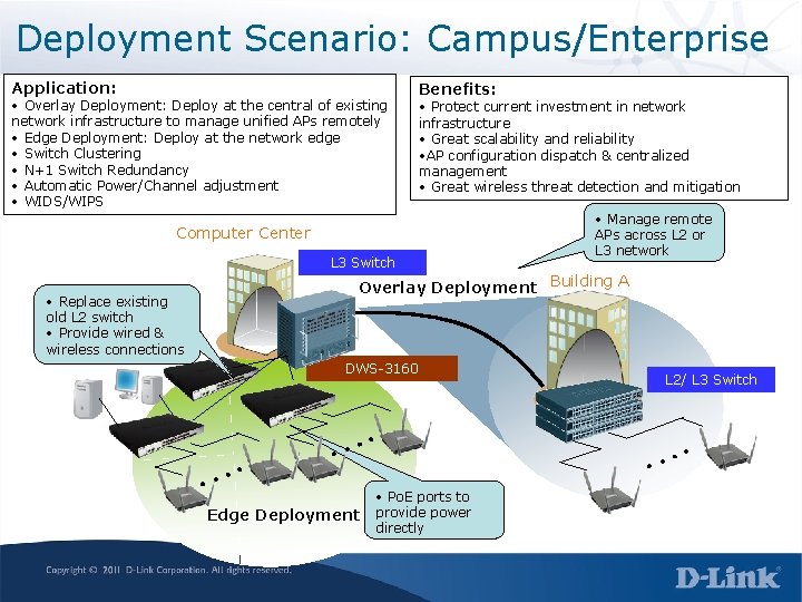 Deployment Scenario: Campus/Enterprise Application: • Overlay Deployment: Deploy at the central of existing network