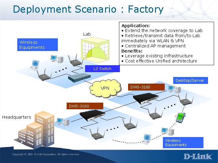 Deployment Scenario : Factory Application: • Extend the network coverage to Lab • Retrieve/transmit