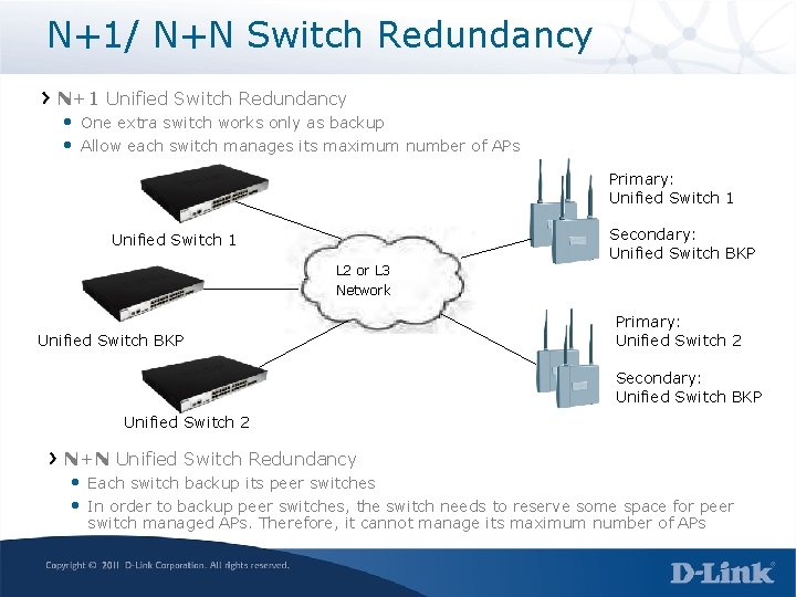 N+1/ N+N Switch Redundancy N+1 Unified Switch Redundancy • One extra switch works only