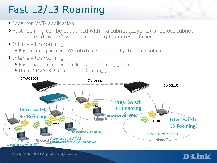 Fast L 2/L 3 Roaming Ideal for Vo. IP application Fast roaming can be