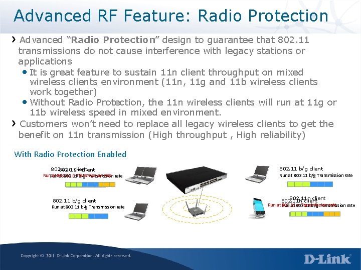 Advanced RF Feature: Radio Protection Advanced “Radio Protection” design to guarantee that 802. 11