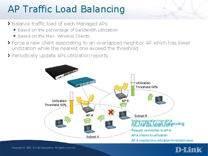 AP Traffic Load Balancing Balance traffic load of each Managed APs • Based on