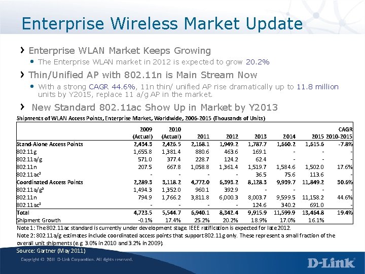 Enterprise Wireless Market Update Enterprise WLAN Market Keeps Growing • The Enterprise WLAN market