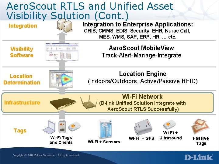 Aero. Scout RTLS and Unified Asset Visibility Solution (Cont. ) Integration to Enterprise Applications: