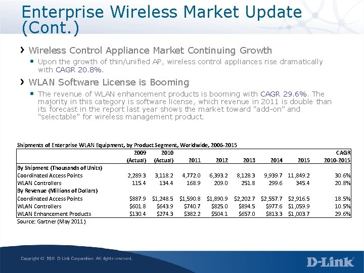 Enterprise Wireless Market Update (Cont. ) Wireless Control Appliance Market Continuing Growth • Upon