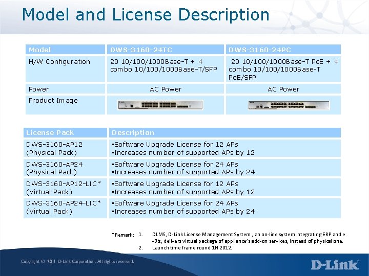 Model and License Description Model DWS-3160 -24 TC DWS-3160 -24 PC H/W Configuration 20