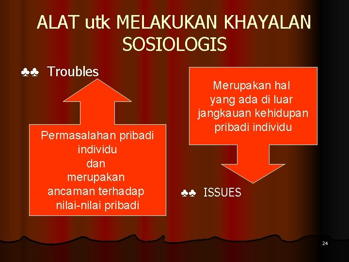 ALAT utk MELAKUKAN KHAYALAN SOSIOLOGIS ♣♣ Troubles Permasalahan pribadi individu dan merupakan ancaman terhadap