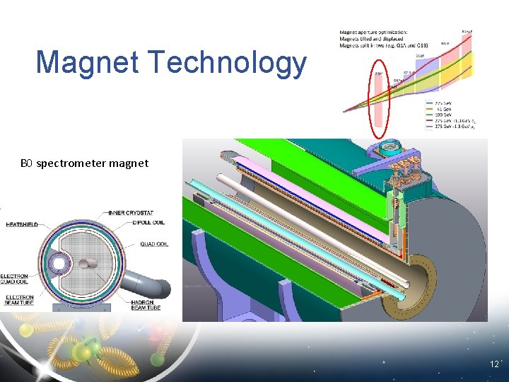 Magnet Technology B 0 spectrometer magnet 12 