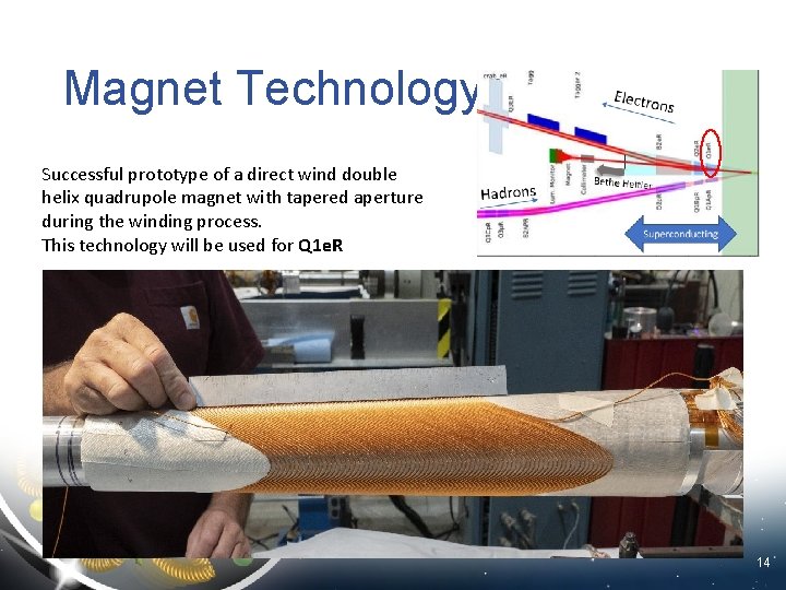 Magnet Technology Successful prototype of a direct wind double helix quadrupole magnet with tapered