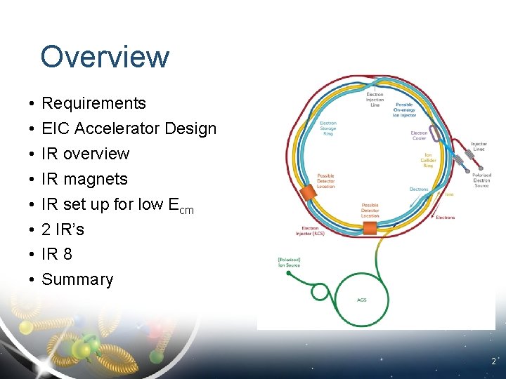 Overview • • Requirements EIC Accelerator Design IR overview IR magnets IR set up