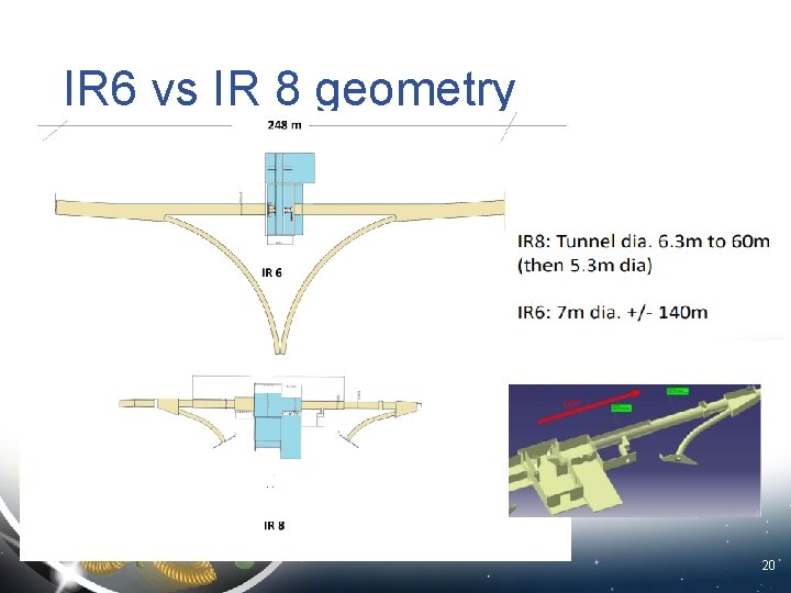 IR 6 vs IR 8 geometry 20 