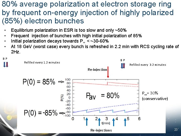 80% average polarization at electron storage ring by frequent on-energy injection of highly polarized