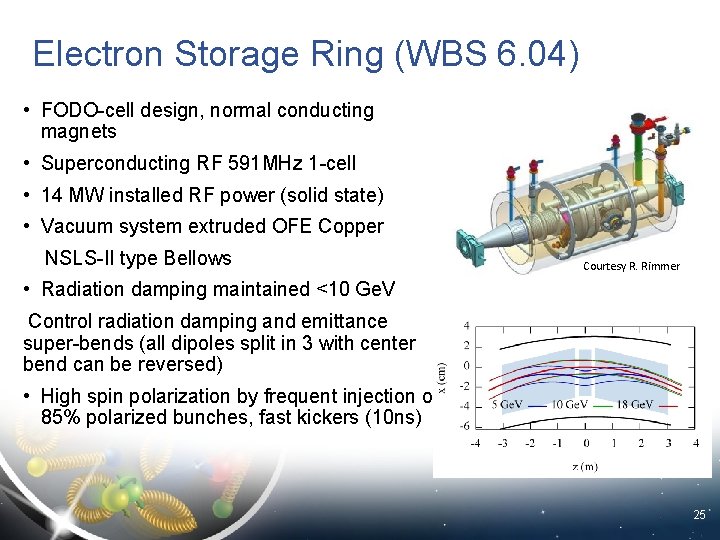 Electron Storage Ring (WBS 6. 04) • FODO-cell design, normal conducting magnets • Superconducting