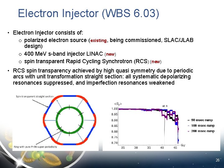 Electron Injector (WBS 6. 03) • Electron Injector consists of: o polarized electron source