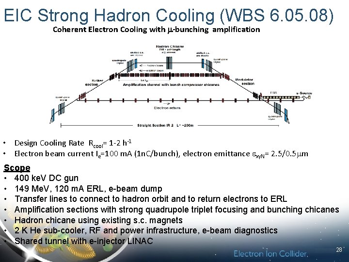 EIC Strong Hadron Cooling (WBS 6. 05. 08) Coherent Electron Cooling with m-bunching amplification