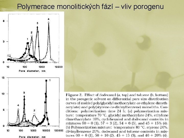 Polymerace monolitických fází – vliv porogenu 