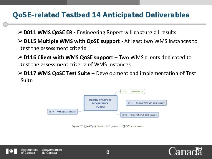Qo. SE-related Testbed 14 Anticipated Deliverables ➢D 011 WMS Qo. SE ER - Engineering