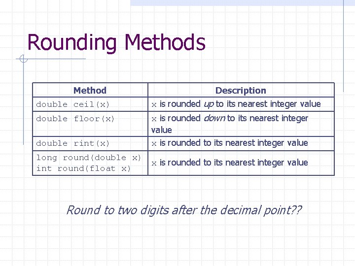 Rounding Methods Method Description double ceil(x) x is rounded up to its nearest integer