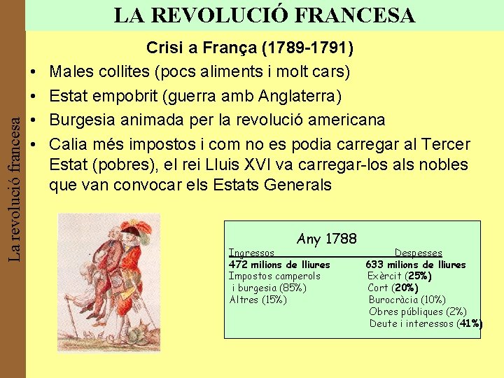 La revolució francesa LA REVOLUCIÓ FRANCESA • • Crisi a França (1789 -1791) Males