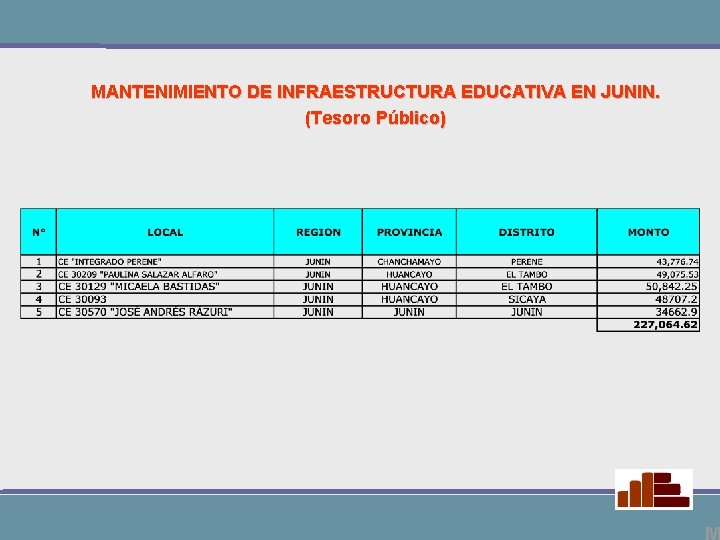 MANTENIMIENTO DE INFRAESTRUCTURA EDUCATIVA EN JUNIN. (Tesoro Público) 