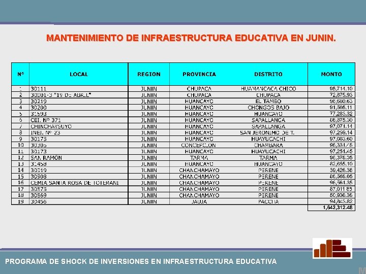 MANTENIMIENTO DE INFRAESTRUCTURA EDUCATIVA EN JUNIN. PROGRAMA DE SHOCK DE INVERSIONES EN INFRAESTRUCTURA EDUCATIVA