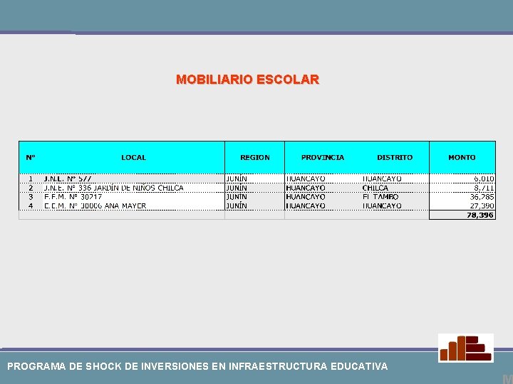 MOBILIARIO ESCOLAR PROGRAMA DE SHOCK DE INVERSIONES EN INFRAESTRUCTURA EDUCATIVA 