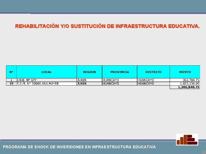 REHABILITACIÒN Y/O SUSTITUCIÒN DE INFRAESTRUCTURA EDUCATIVA. PROGRAMA DE SHOCK DE INVERSIONES EN INFRAESTRUCTURA EDUCATIVA