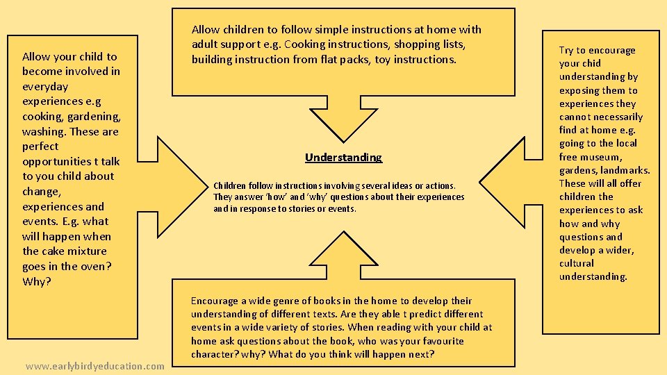 Allow your child to become involved in everyday experiences e. g cooking, gardening, washing.