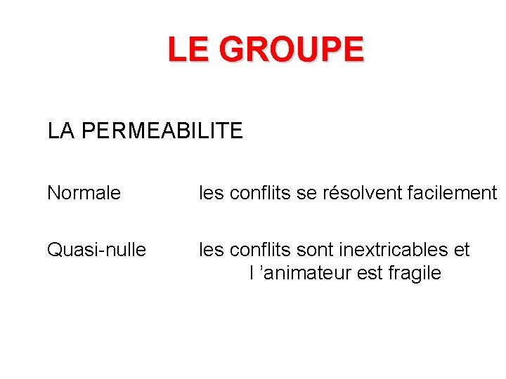 LE GROUPE LA PERMEABILITE Normale les conflits se résolvent facilement Quasi-nulle les conflits sont