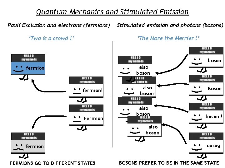 Quantum Mechanics and Stimulated Emission Pauli Exclusion and electrons (fermions) ‘Two is a crowd