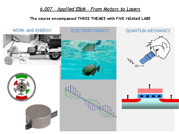 6. 007 – Applied E&M – From Motors to Lasers The course encompassed THREE