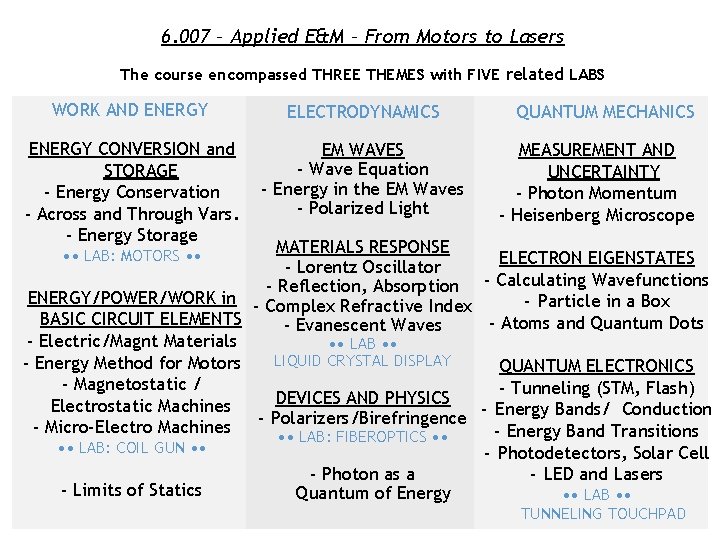 6. 007 – Applied E&M – From Motors to Lasers The course encompassed THREE