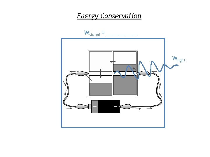 Energy Conservation Wstored = _____ Wlight 