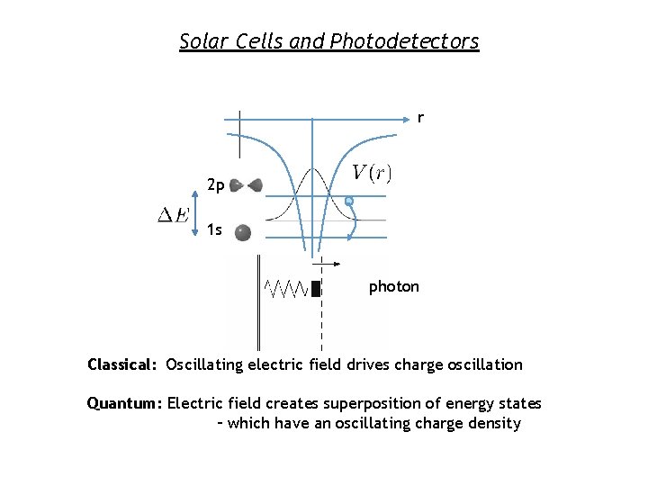 Solar Cells and Photodetectors r 2 p 1 s Emission photon Classical: Oscillating electric