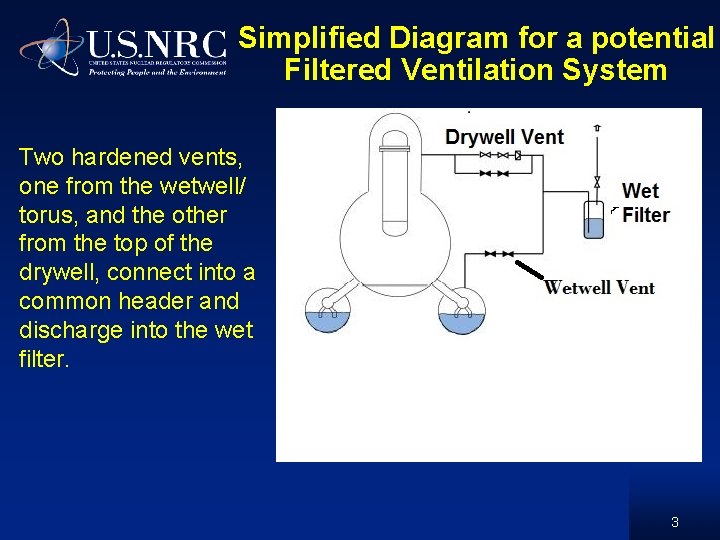 Simplified Diagram for a potential Filtered Ventilation System Two hardened vents, one from the Simplified Diagram for a potential Filtered Ventilation System Two hardened vents, one from the