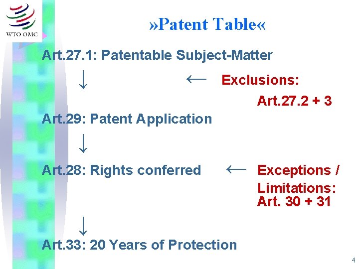 » Patent Table « Art. 27. 1: Patentable Subject-Matter ↓ ← Exclusions: Art. 27.