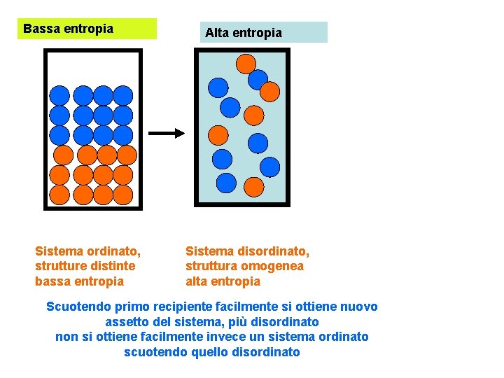 Bassa entropia Sistema ordinato, strutture distinte bassa entropia Alta entropia Sistema disordinato, struttura omogenea