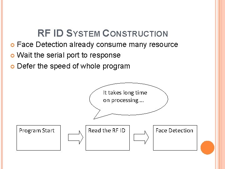 RF ID SYSTEM CONSTRUCTION Face Detection already consume many resource Wait the serial port