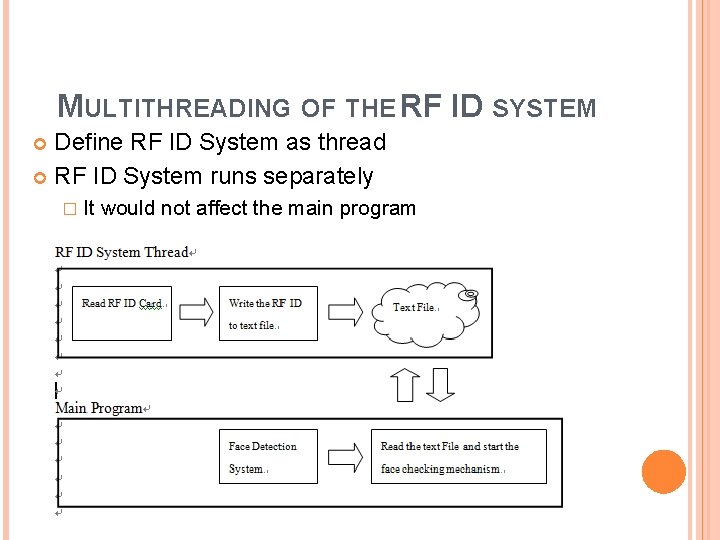 MULTITHREADING OF THE RF ID SYSTEM Define RF ID System as thread RF ID